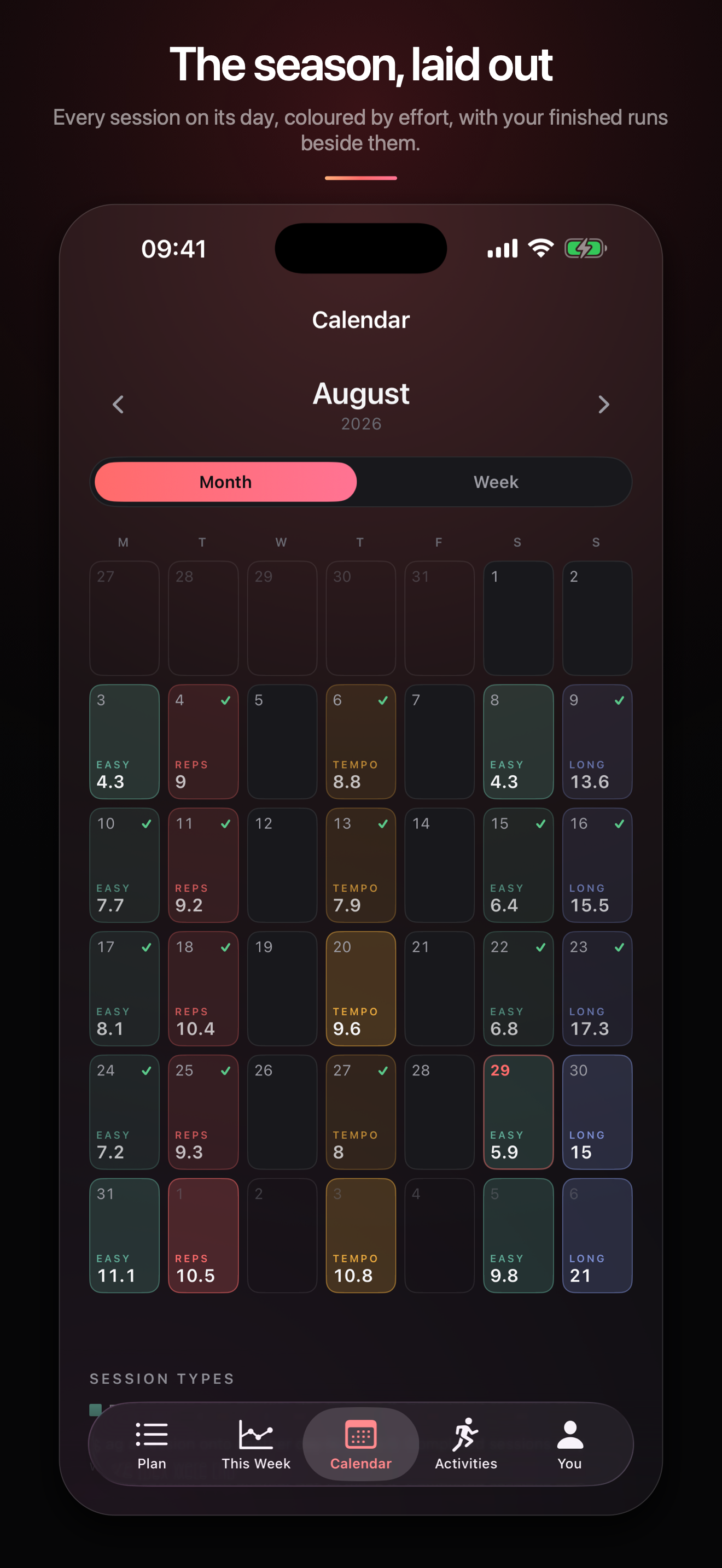 A month of training in calendar form, each day coloured by session type with
                  its distance, and a tick on the days that were run.